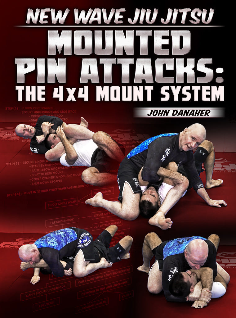 Lee más sobre el artículo New Wave Jiu -Jitsu – Mount Attacks by John Danaher